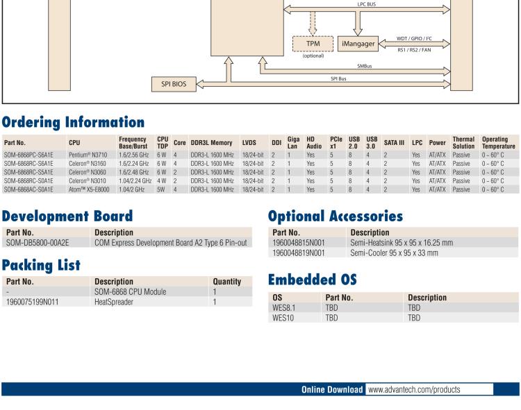 研華SOM-6868 Intel? Pentium?/Celeron? N3000 系列和 Atom ? SoC，COM Express Express Type 6 模塊