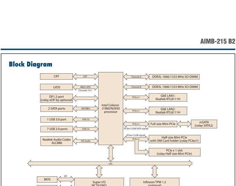 研華AIMB-215 板載Intel? 第4代 賽揚(yáng)處理器。豐富的擴(kuò)展，無風(fēng)扇設(shè)計(jì)，支持寬溫寬壓。